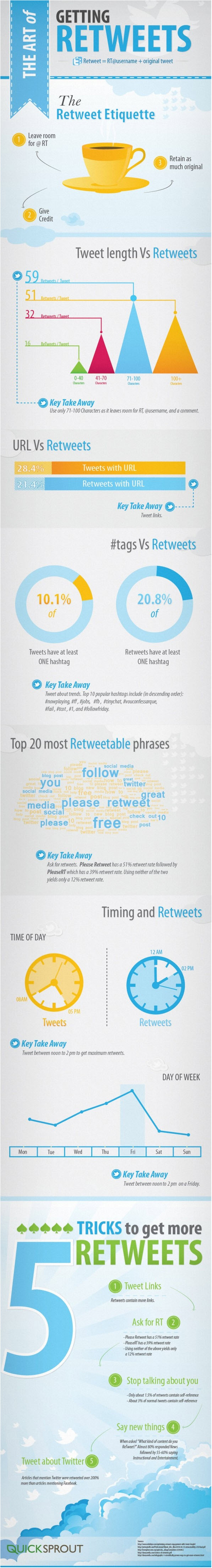 Infographic: How to get more retweets