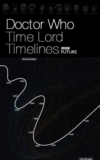 Time Lord Timelines