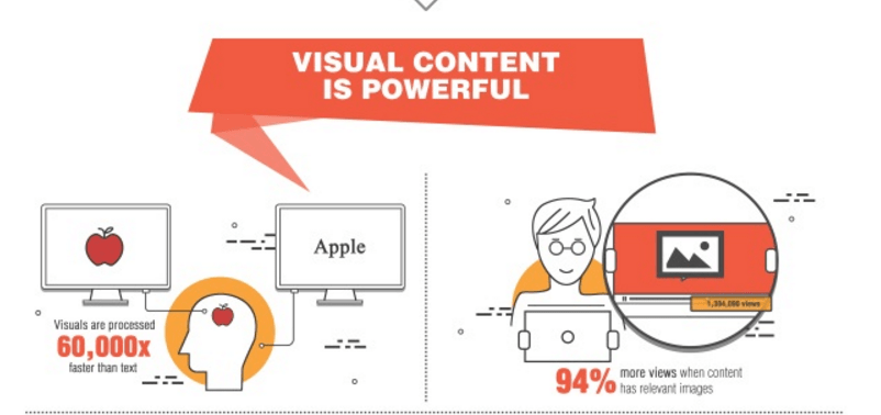 You can no longer ignore video as part of your marketing&nbsp;strategy