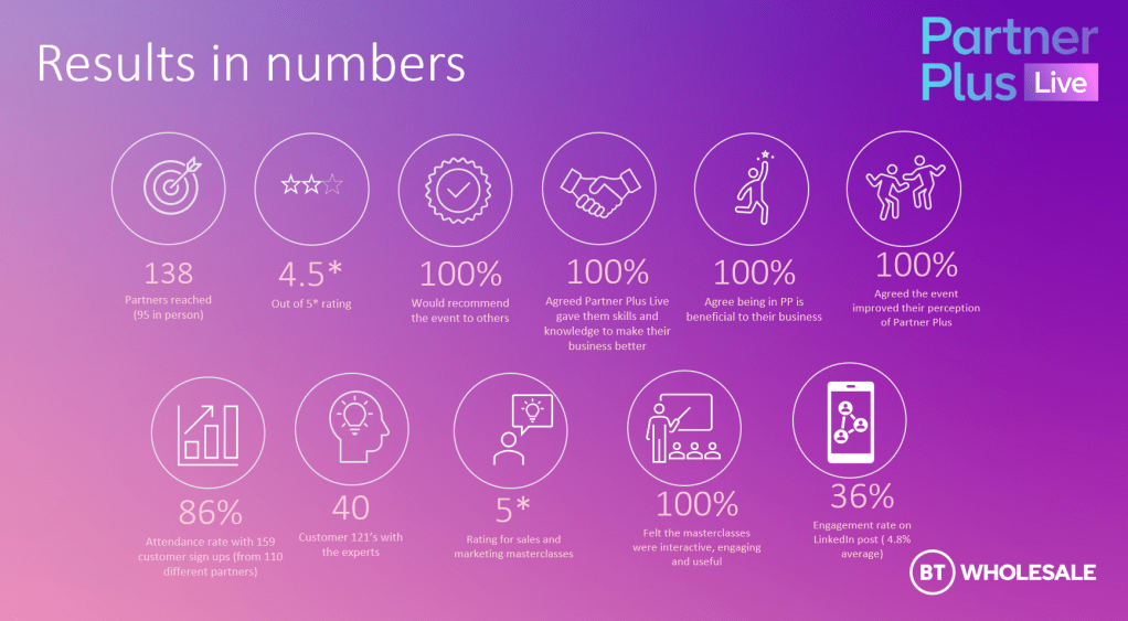 Average rating of 4.5 out of 5